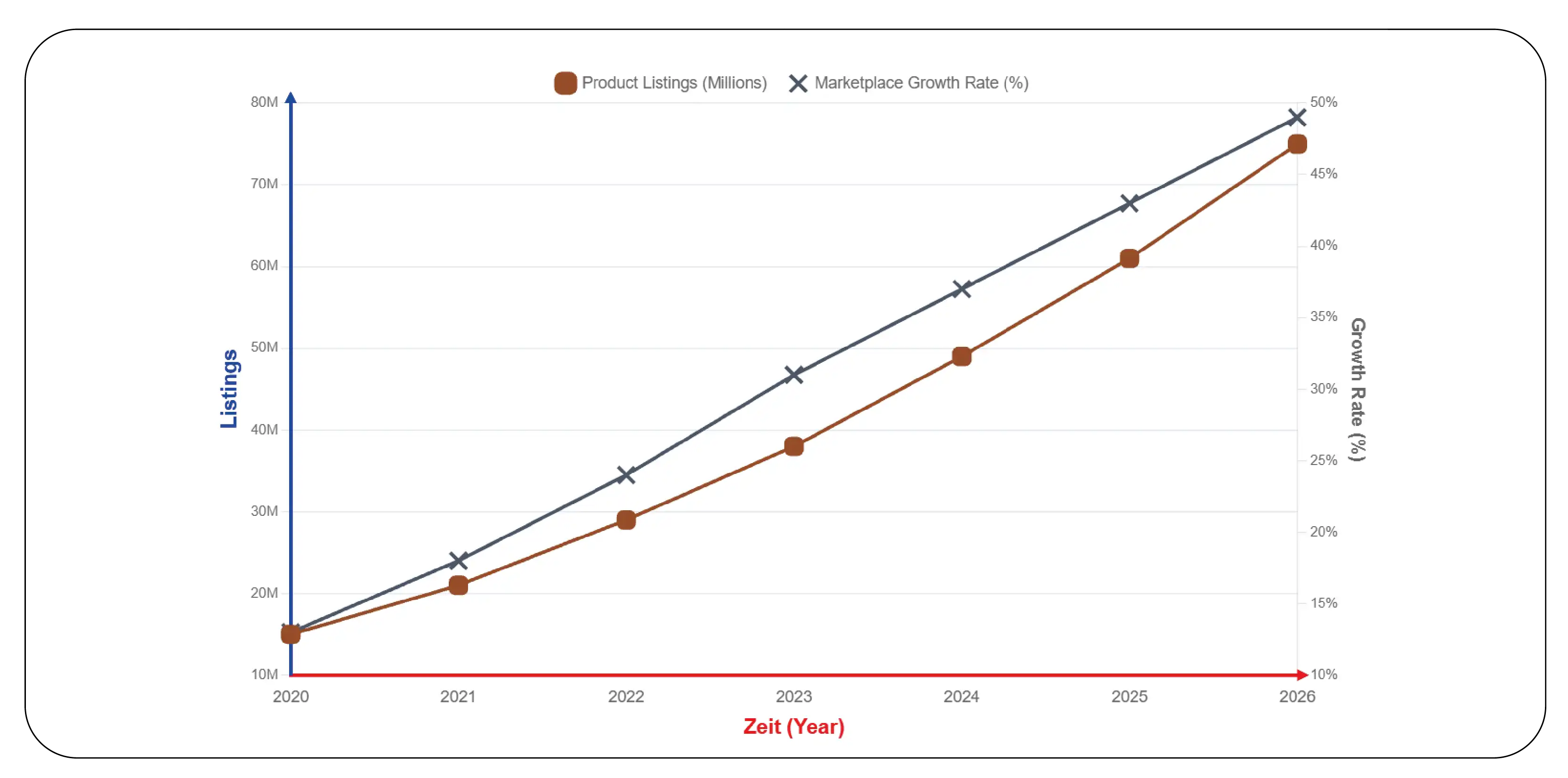 Walmart Marketplace Product Monitoring Trends